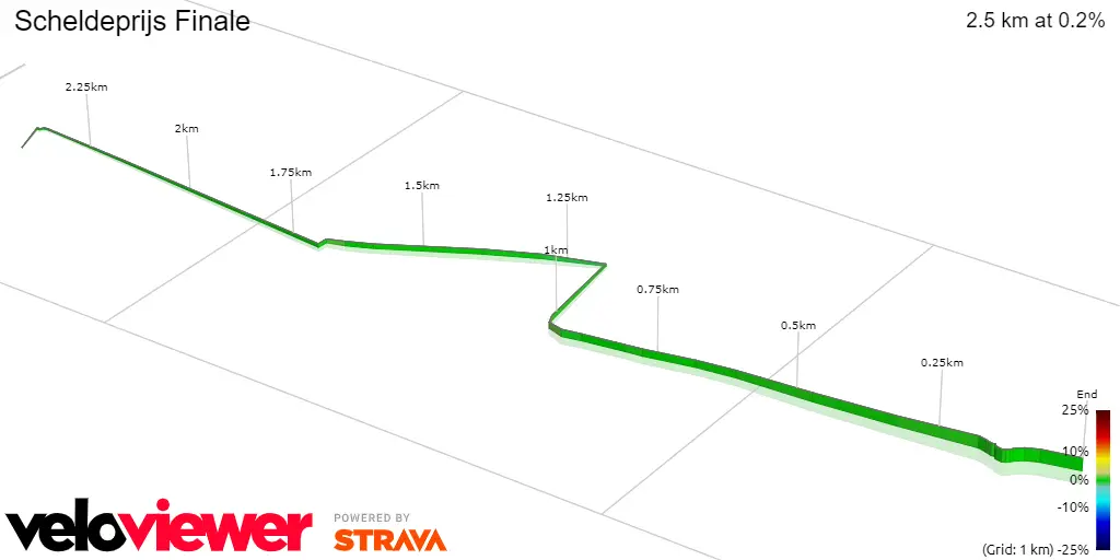 Race Finale
