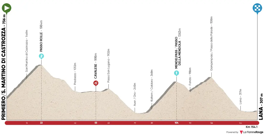 Stage 2: Primiero/S. Martino di Castrozza - Lana, 154Km