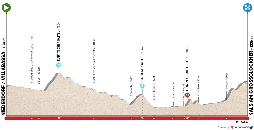 Stage 4: Villabassa - Kals am Grossglockner, 142Km