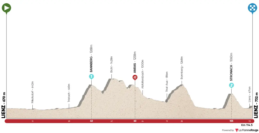 Stage 5: Lienz - Lienz, 114Km