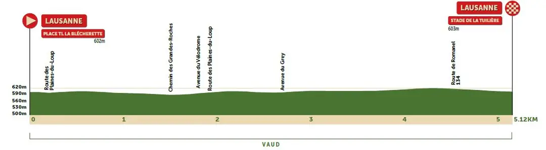Prologue: Lausanne - Lausanne, 5.2Km