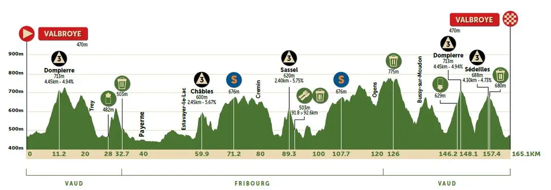 Stage 3: Valbroye - Valbroye, 165.3Km