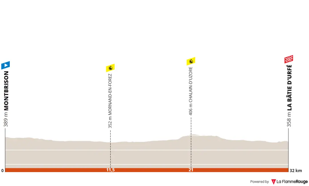 Stage 4: Montbrison - La Bâtie d'Urfé, 32Km