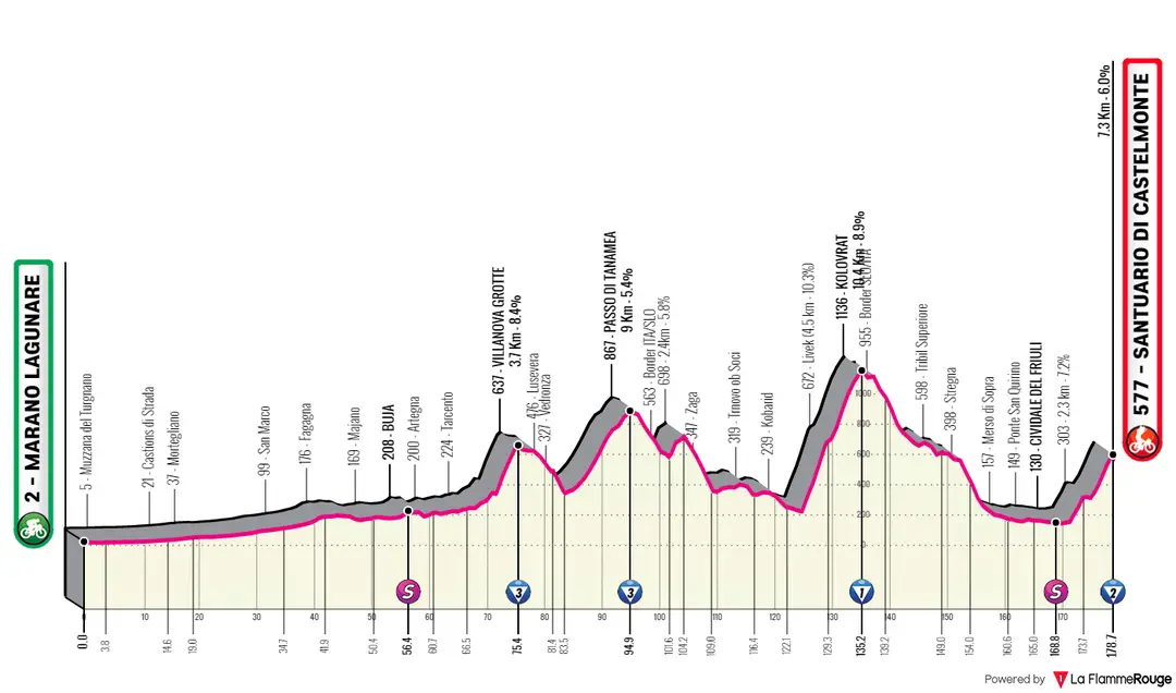 Stage 19: Marano Lagunare - Santuario di Castelmonte, 178 kilometers&nbsp;
