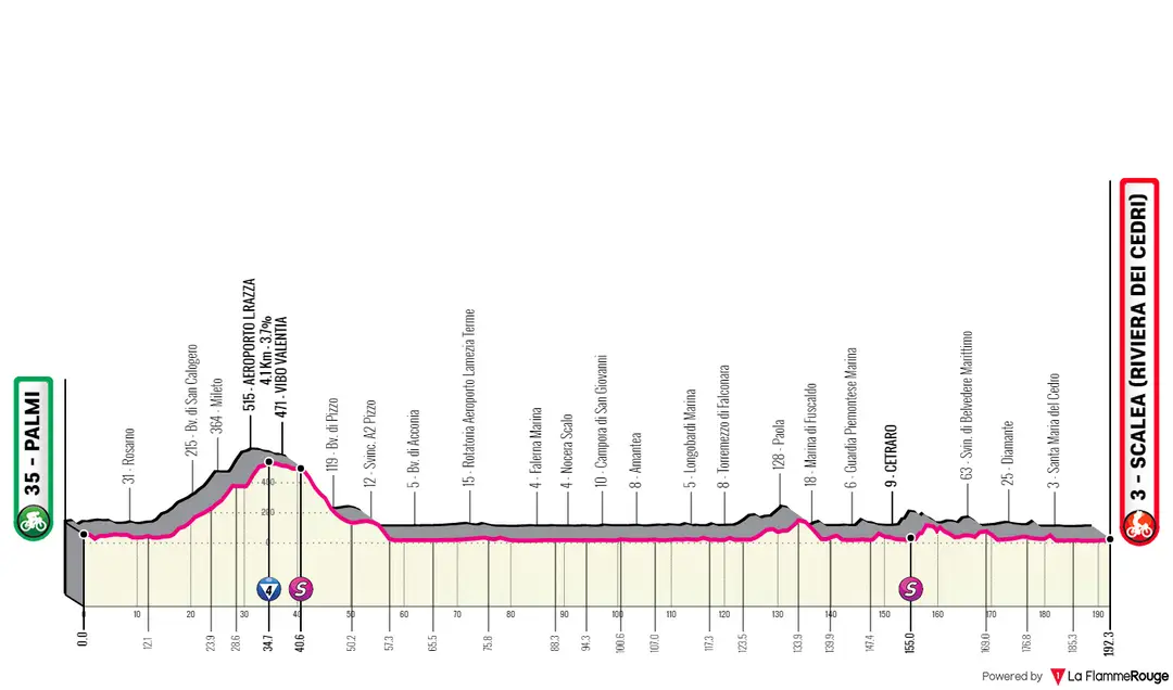 Stage 6: Palmi - Scalea, 192 kilometers&nbsp;