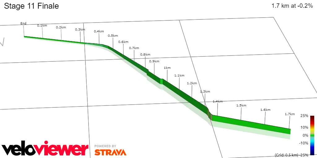Stage 11 Finale&nbsp;