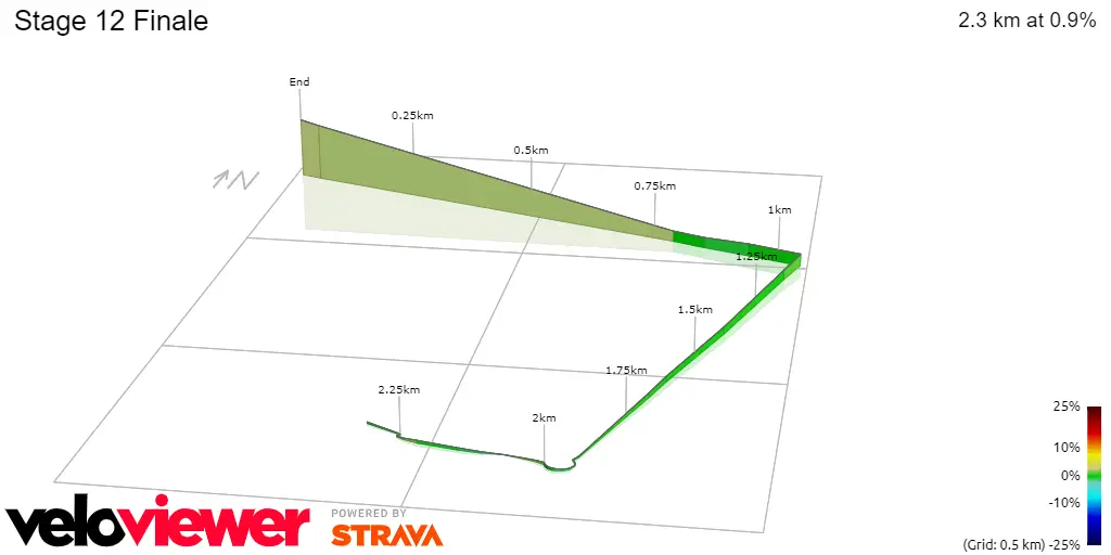 Stage 12 Finale&nbsp;