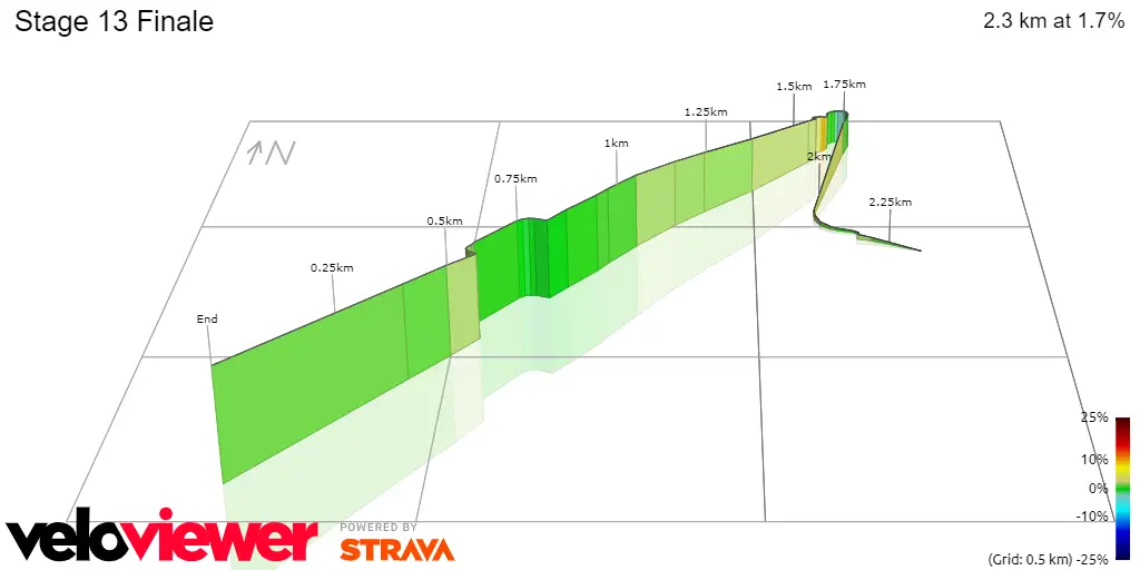 Stage 13 Finale