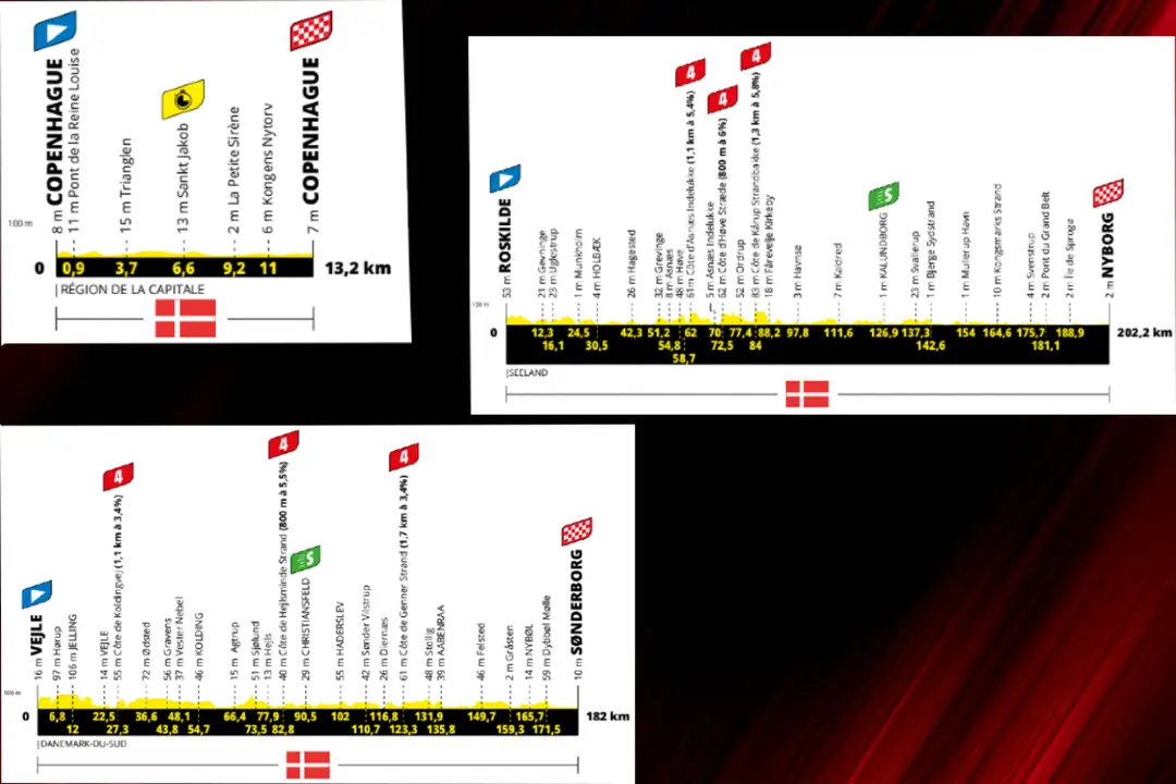 Stages 1-3