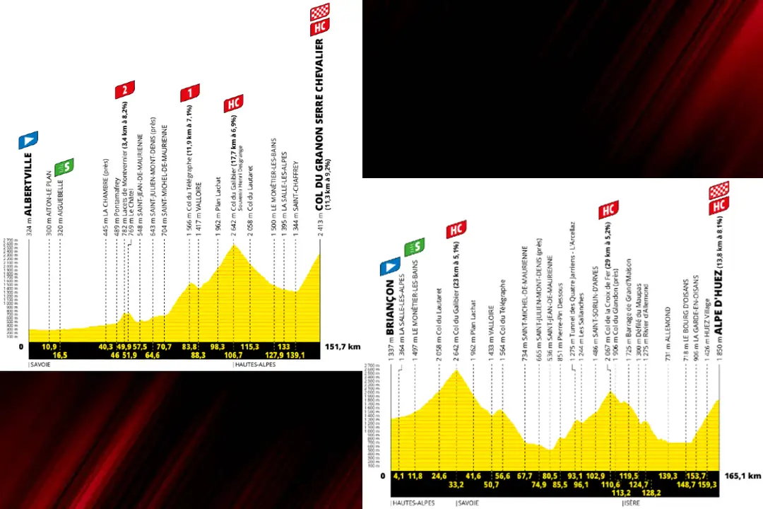 Stages 11&amp;12