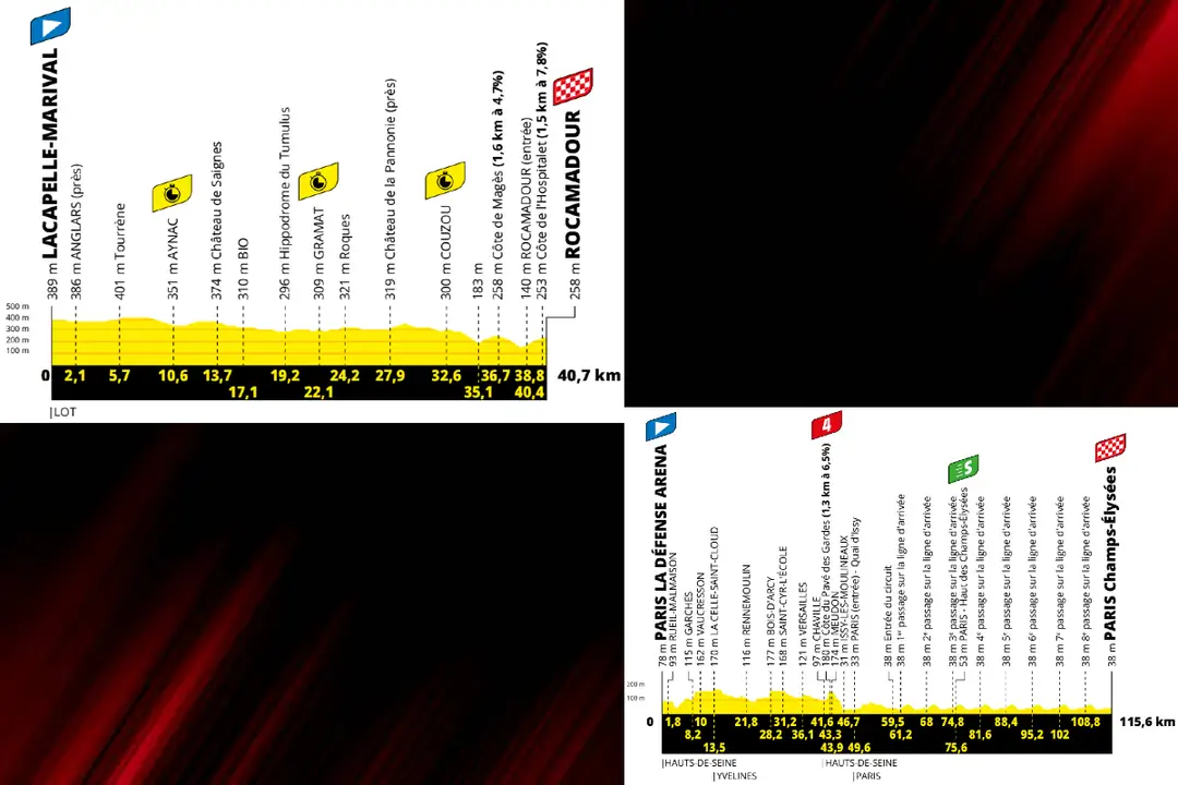 Stages 20&amp;21