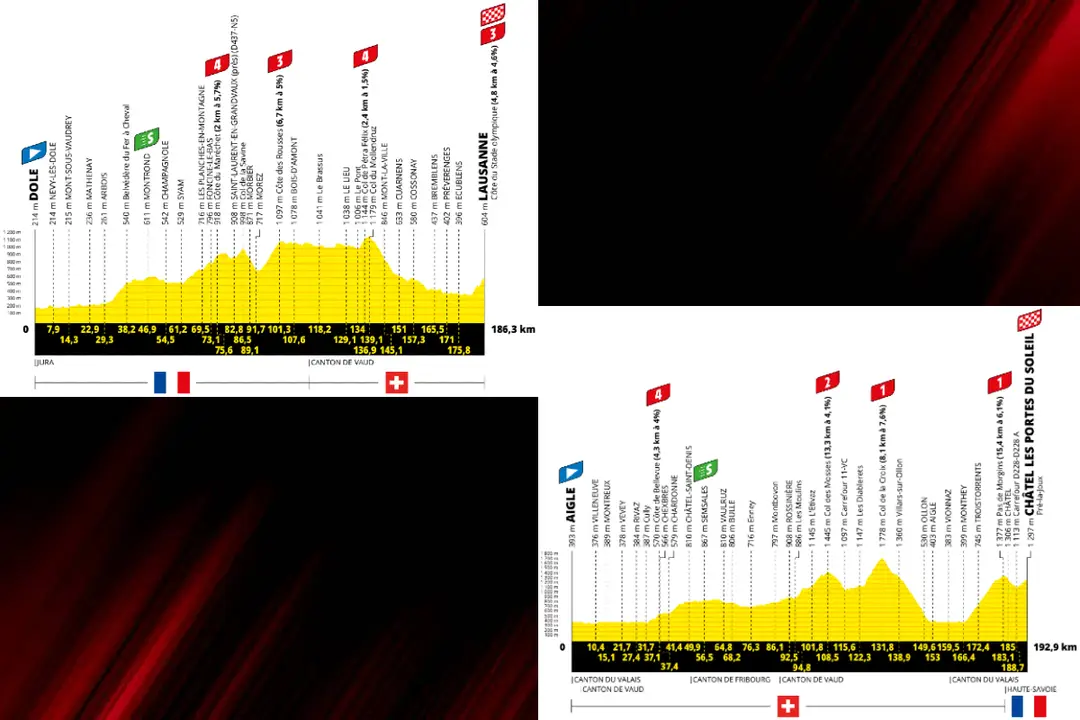 Stages 8&amp;9