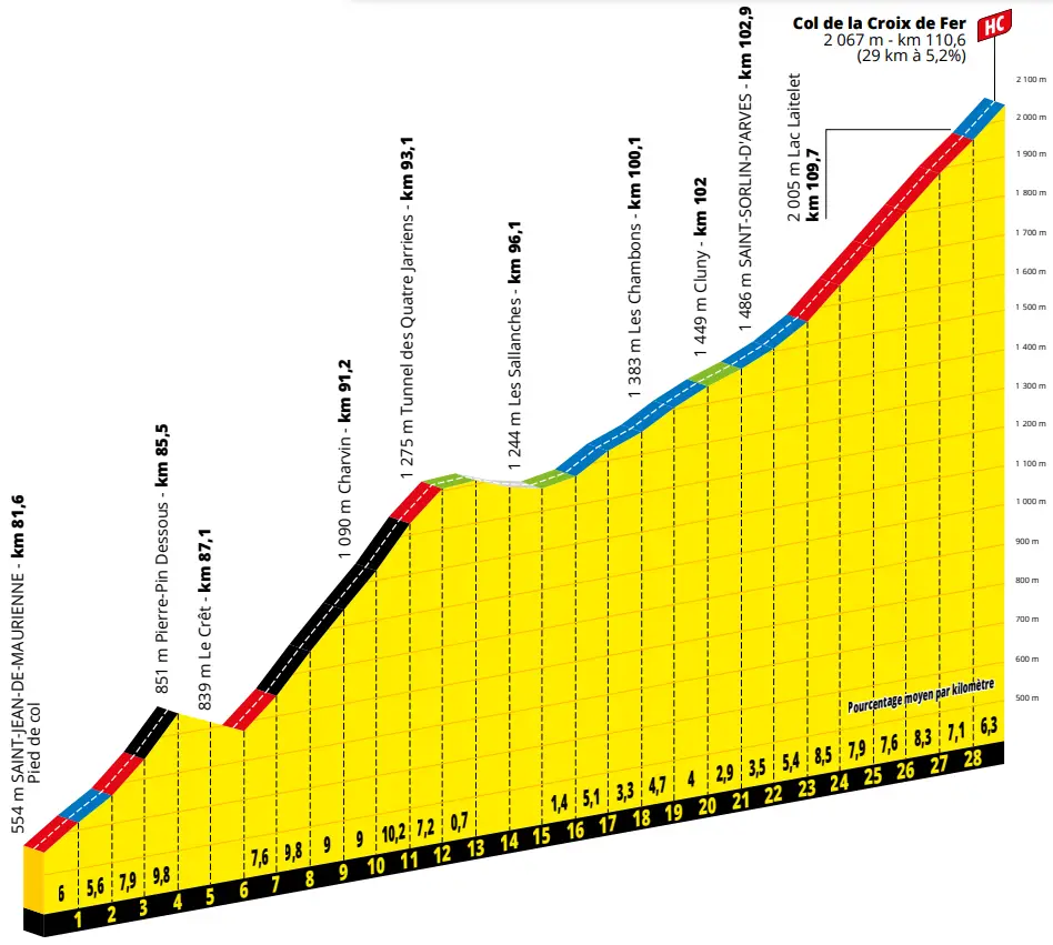 Col de la Croix de Fer