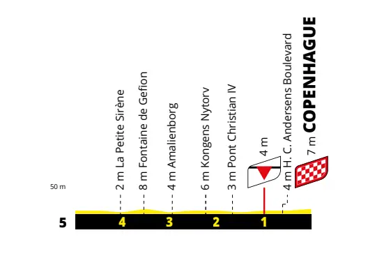 Stage 1