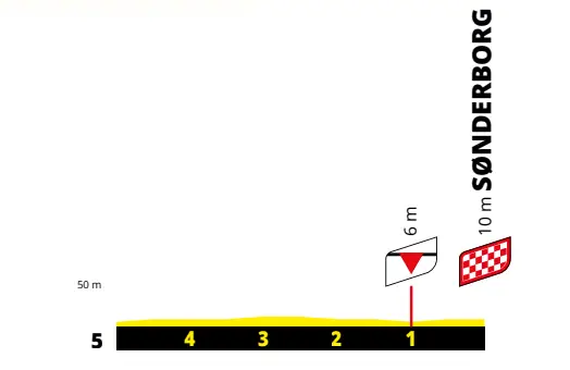 Stage 3 Finale&nbsp;