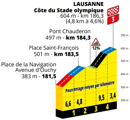 Stage 8 Finale&nbsp;