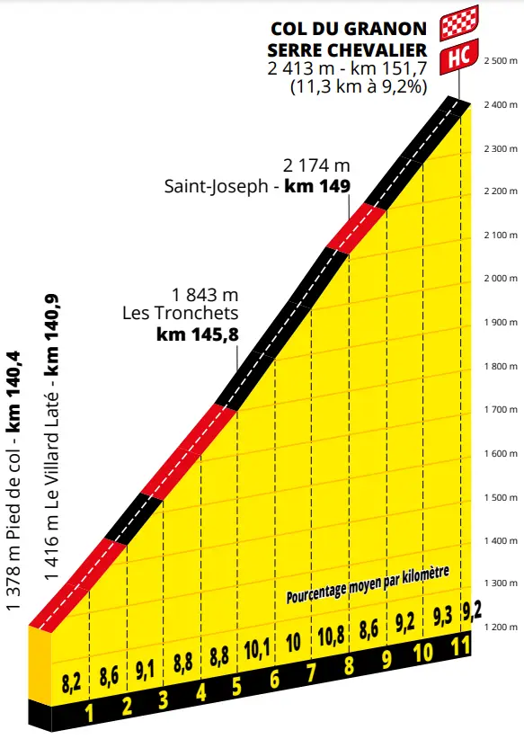 Col du Granon