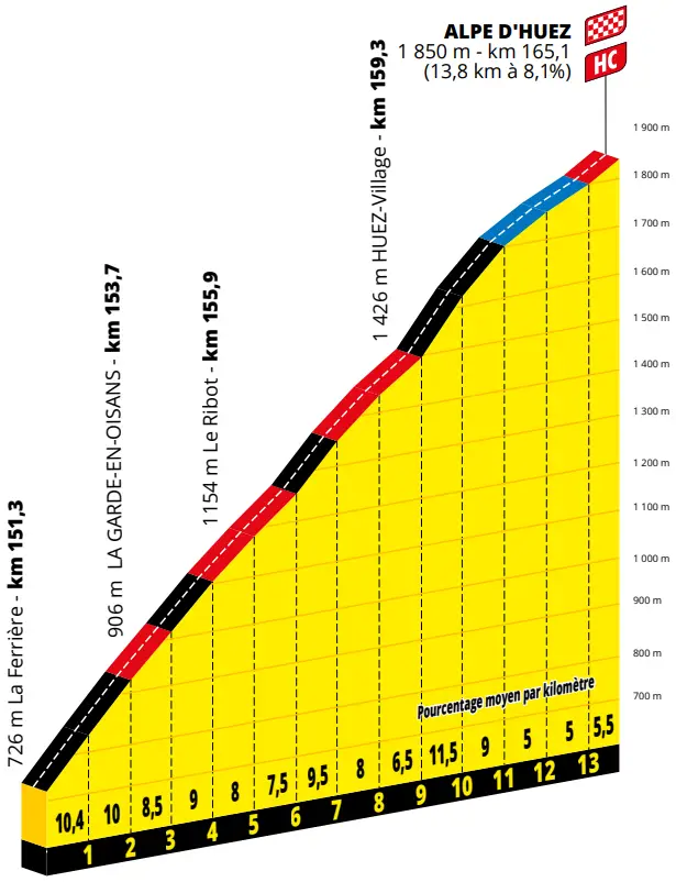 Alpe d'Huez