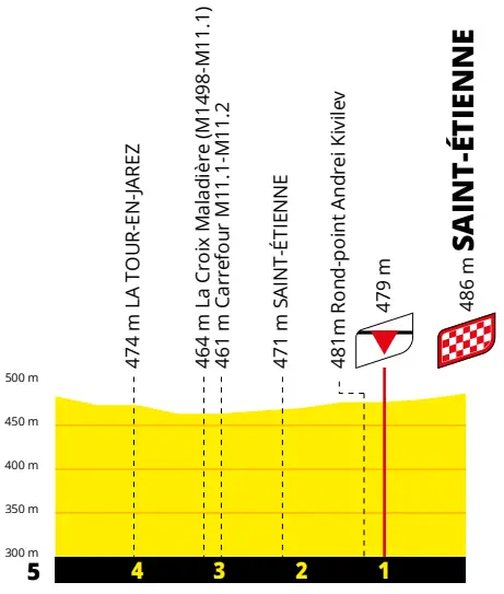 Stage 13 Finale