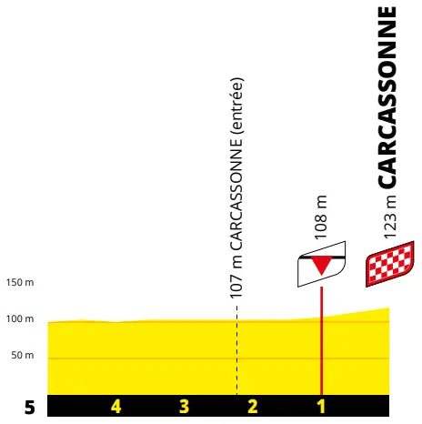 Stage 15 Finale