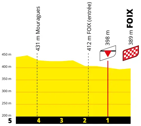 Stage 16 Finale