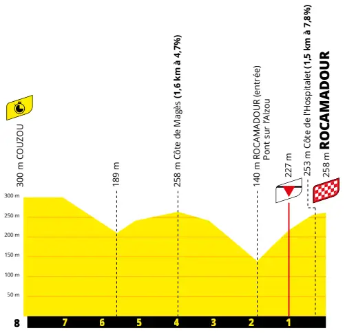 Stage 20 Finale