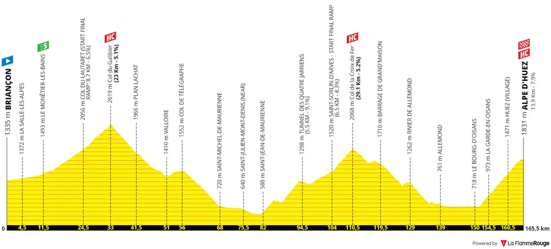 Stage 12: Briançon - L'Alpe d'Huez, 166Km