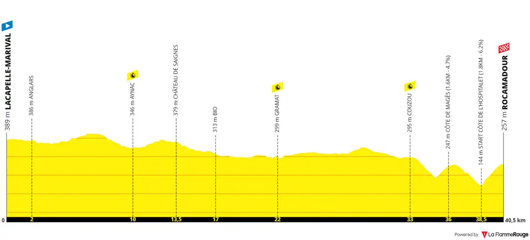 Stage 20 (ITT): Lacapelle-Marival - Rocamadour, 40Km