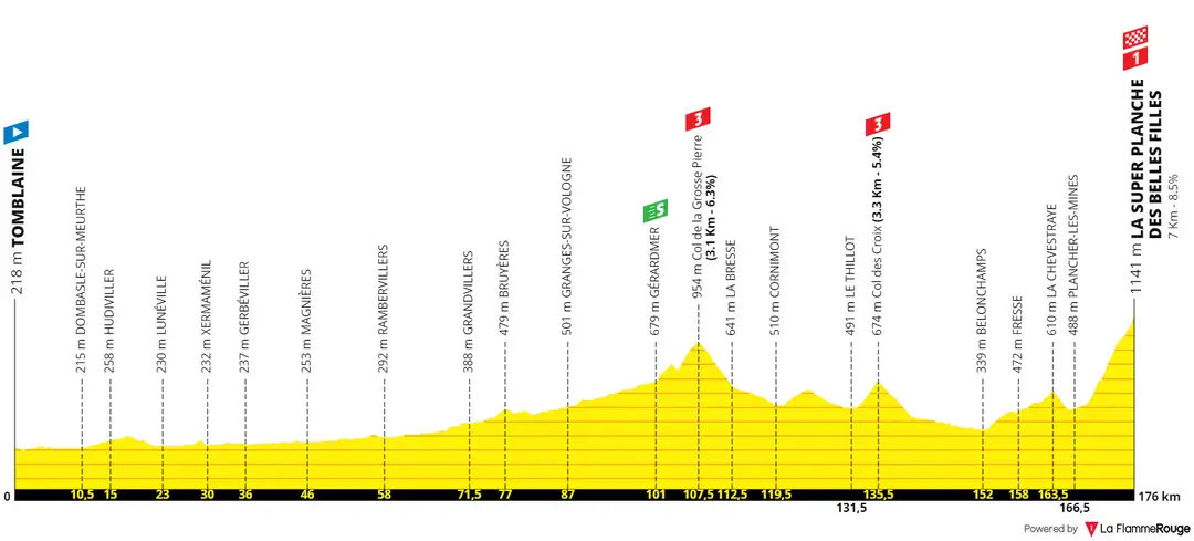 Stage 7: Tomblaine - La Super Planche des Belles Filles, 176Km