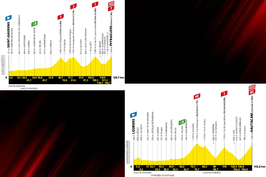Stages 17&amp;18