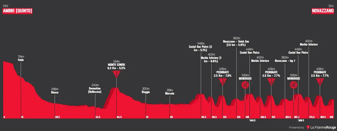 Stage 5: Ambri - Novazzano, 190Km