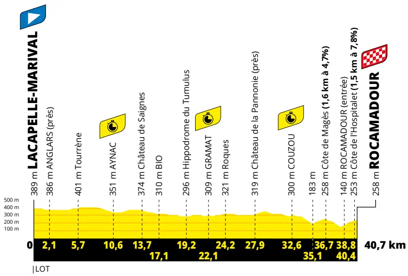 Stage 20 (ITT): Lacapelle-Marival - Rocamadour, 40.7Km