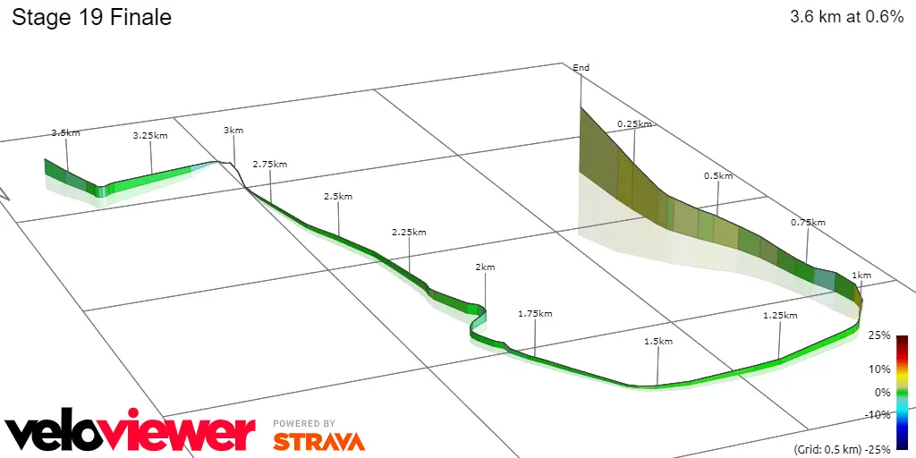 Stage 19 Finale