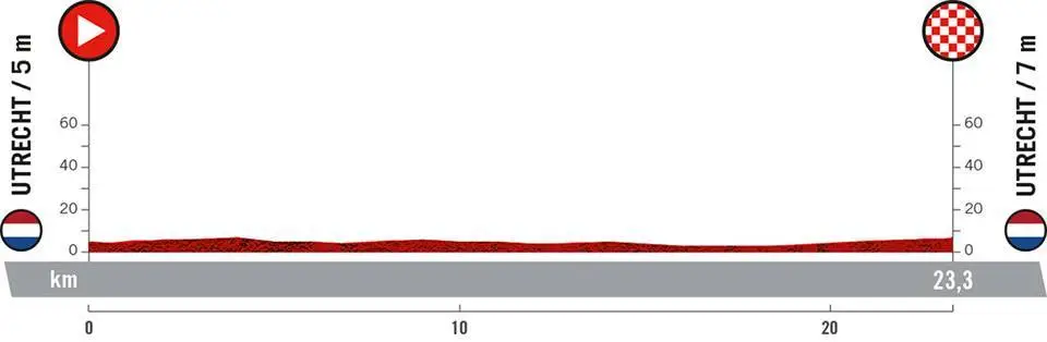 Stage 1 (TTT): Utrecht - Utrecht, 23.2Km