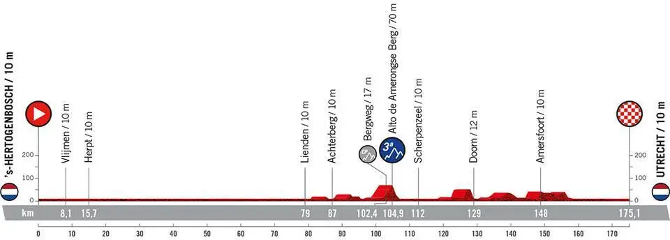 Stage 2: 's-Hertogenbosch - Utrecht, 175.1Km