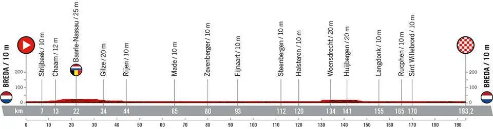 Stage 3: Breda - Breda, 193.2Km