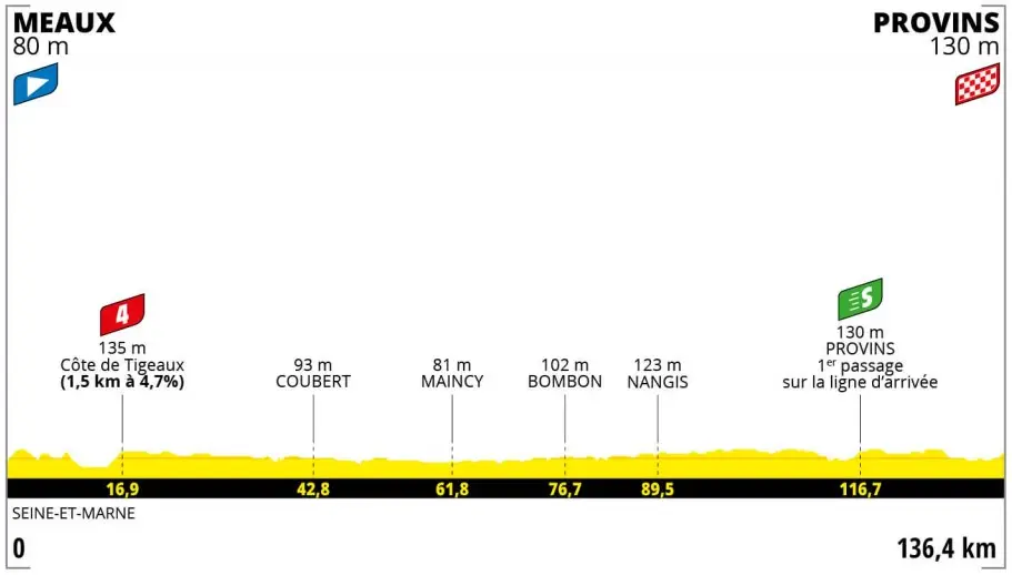 Stage 2: Meaux - Provins