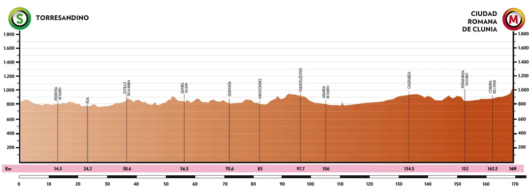 Stage 4: Torresandino - Ciudad Romana de Clunia, 169Km