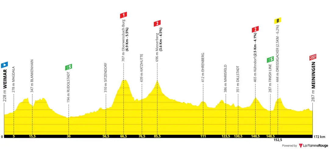 Stage 1: Weimar - Meiningen, 171Km