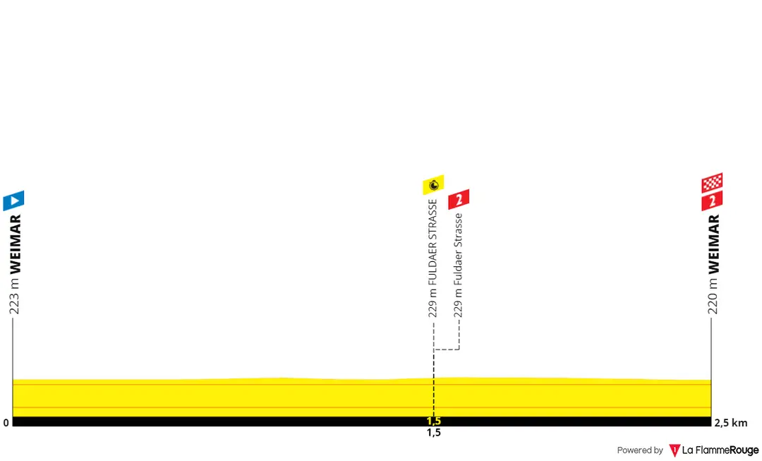 Prologue: Weimar - Weimar, 2.7Km