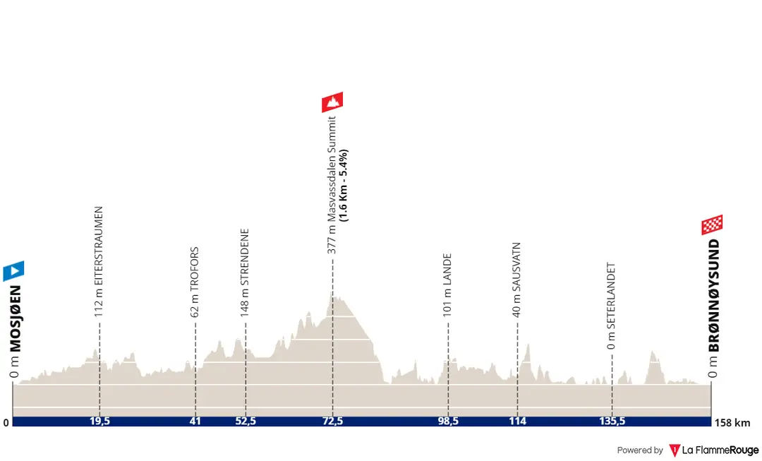 Stage 2: Mosjoen - Bronnoysund, 155Km