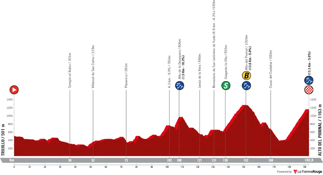 Stage 18: Trujillo - Alto del Piornal, 192Km