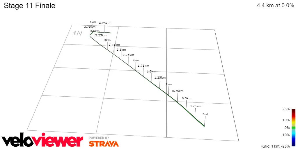 Stage 11 Finale