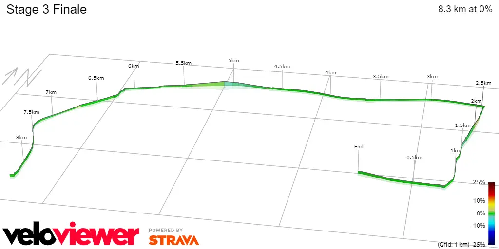 Stage 3 Finale