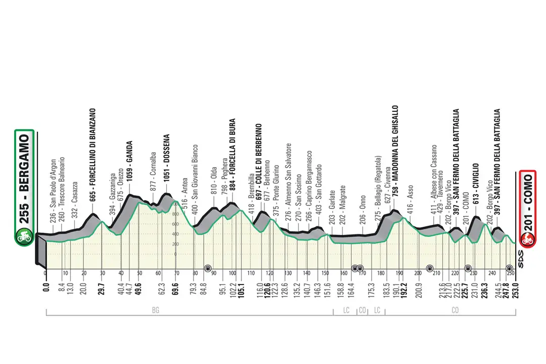 Il Lombardia Route 2022