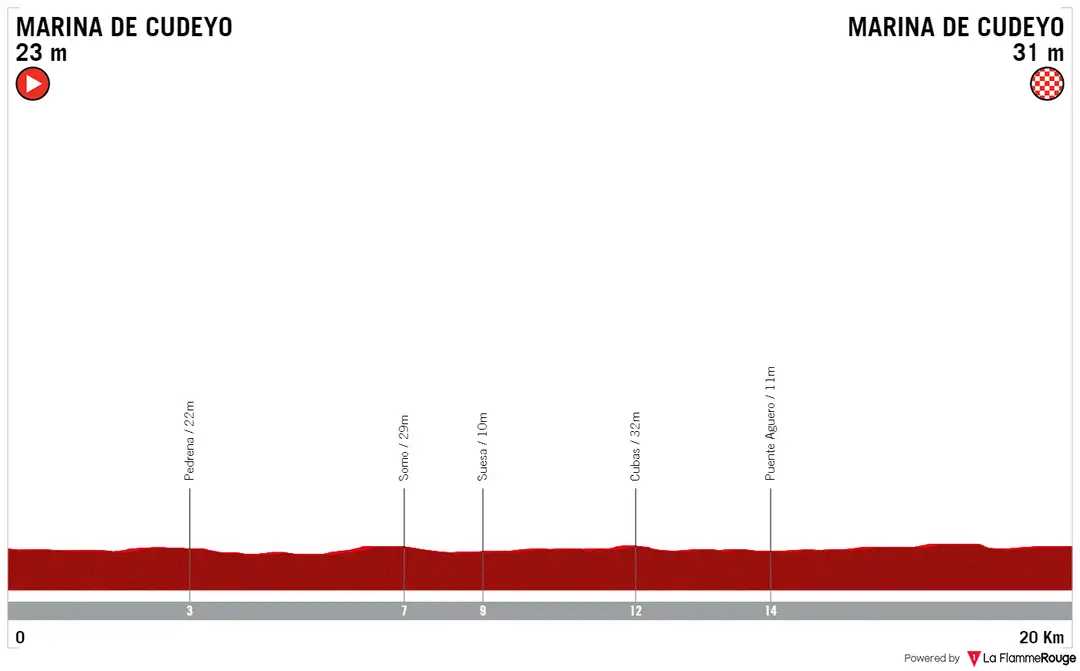 Stage 1 (TTT): Marina de Cudeyo - Marina de Cudeyo, 19.9Km