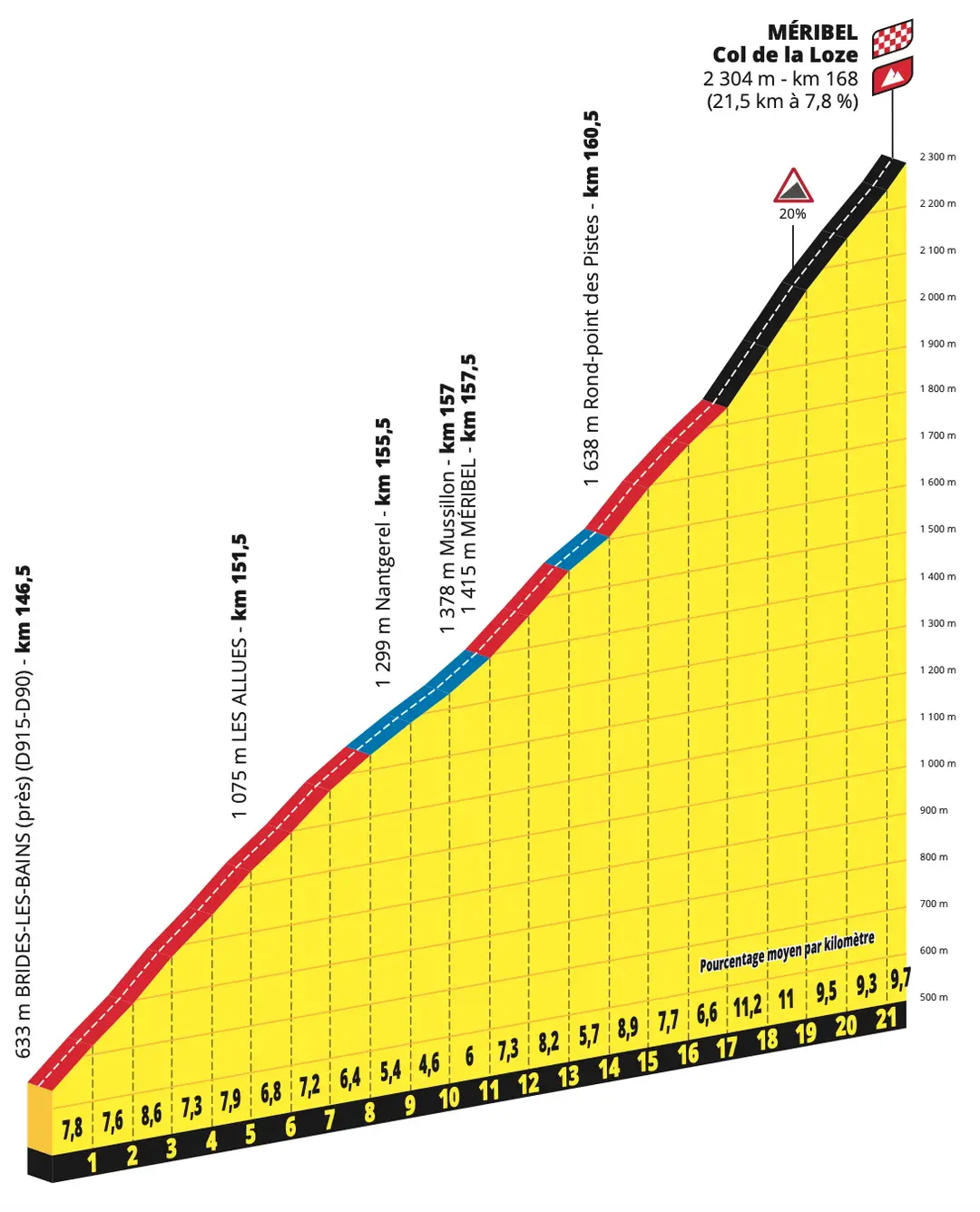 Col de la Loze profile