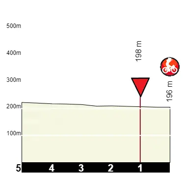 Last Kilometers