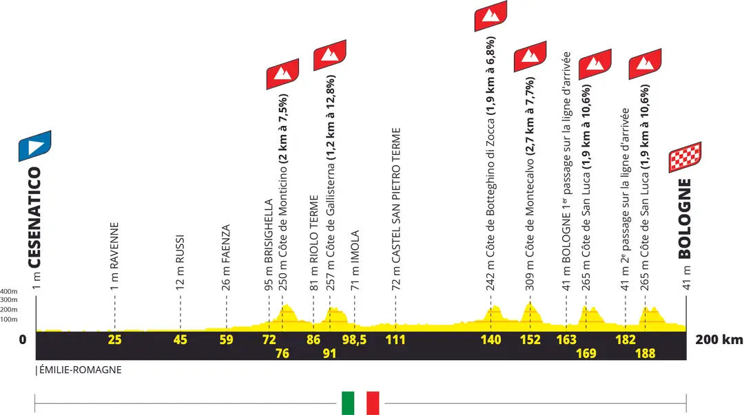 Stage 2: Cesenatico - Bologne, 200Km