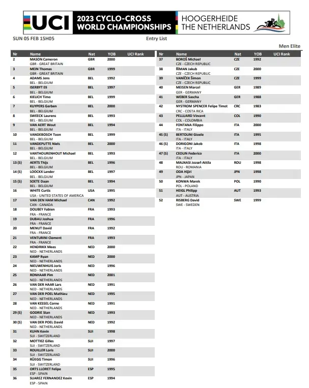 Startlist Men Elite Race